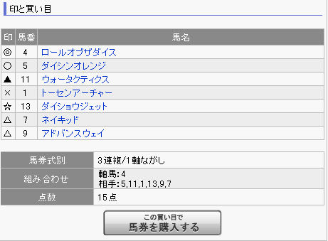 コラム内に記載のある買い目
